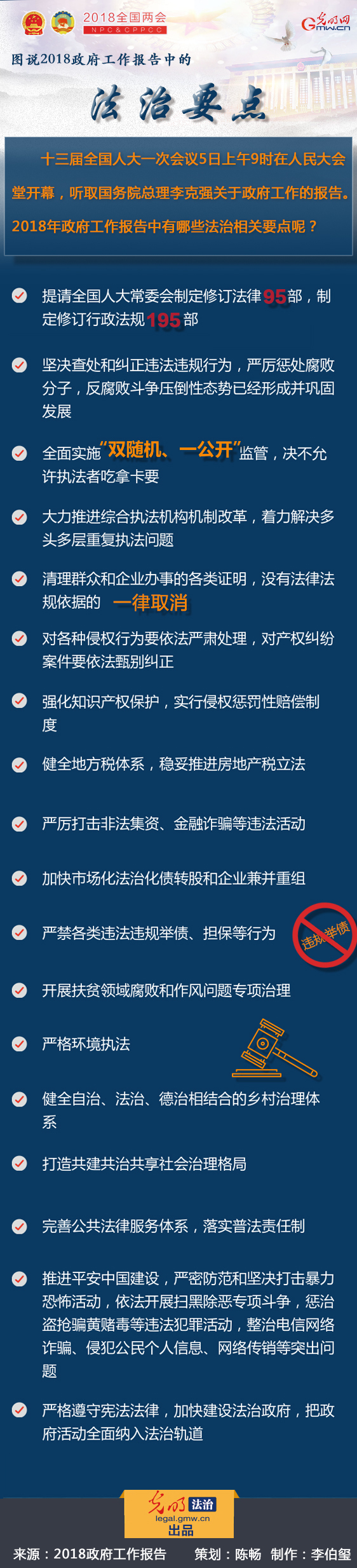 图说2018政府工作报告中的法治要点