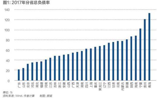 对中国政府债务的初步估算