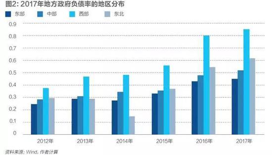 地方隐性债务将逐步显性化